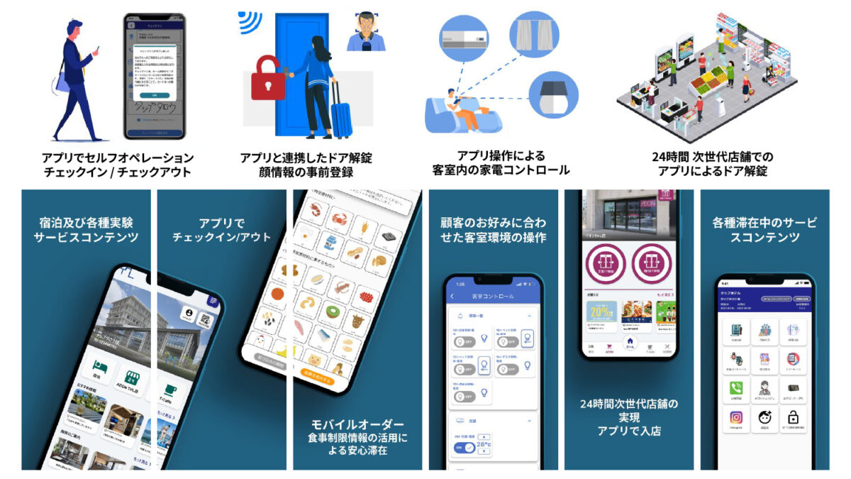 未来のホテル体験をアプリで探求！<br>THLでの実証実験を支えるTHL Appとは