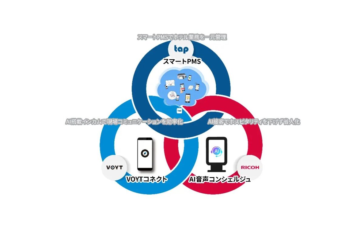3社協業でホテル業界のDX拡大に向けた取り組みを開始
