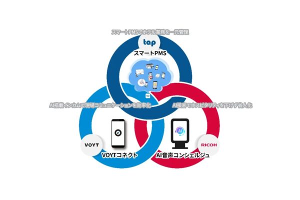 3社協業でホテル業界のDX拡大に向けた取り組みを開始