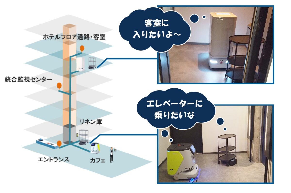異なるロボットを動かす『交通整理』の最前線